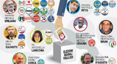 Elezioni Regionali 2020 - Risultati