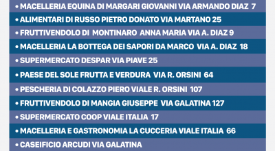 ELENCO ATTIVITA' COMMERCIALI CHE ADERISCONO AI BUONI SPESA DI CUI ALL'ORDINAN...